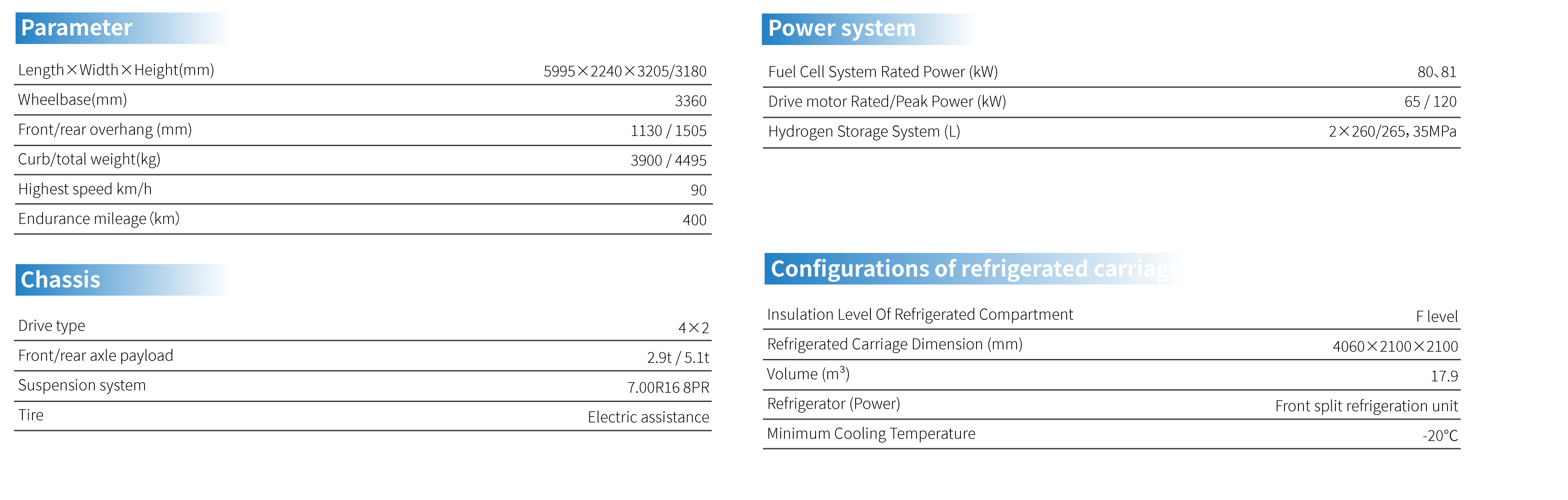 4.5T燃料电池冷藏车（重载版）-配置参数.png