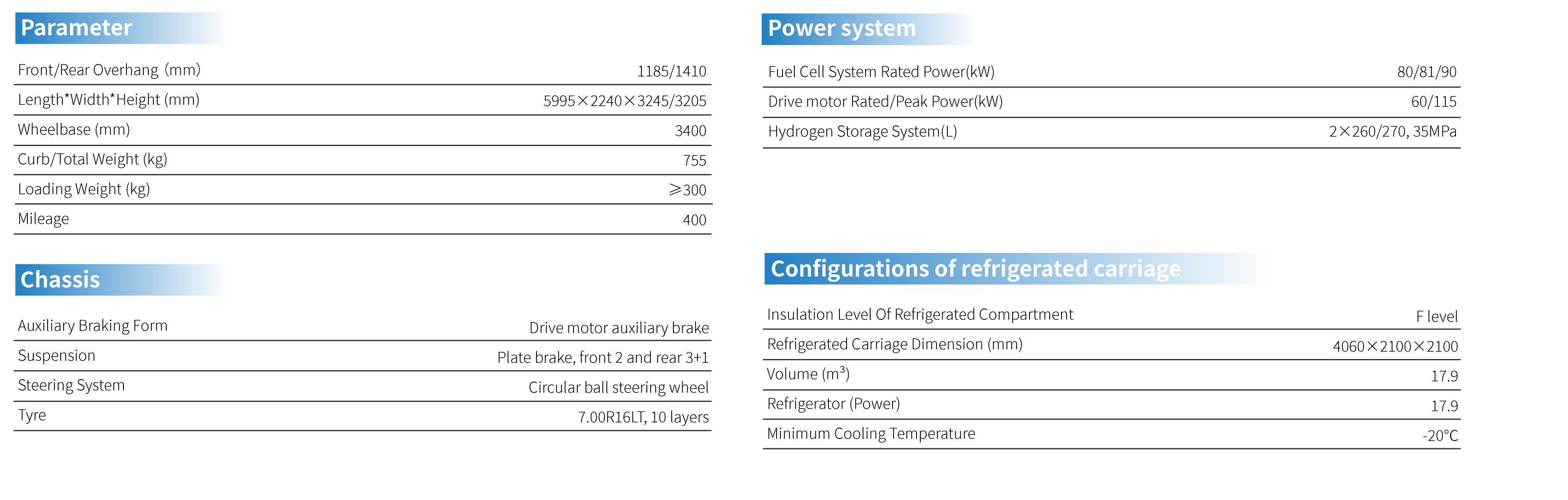 4.5T燃料电池冷藏车-配置参数.png